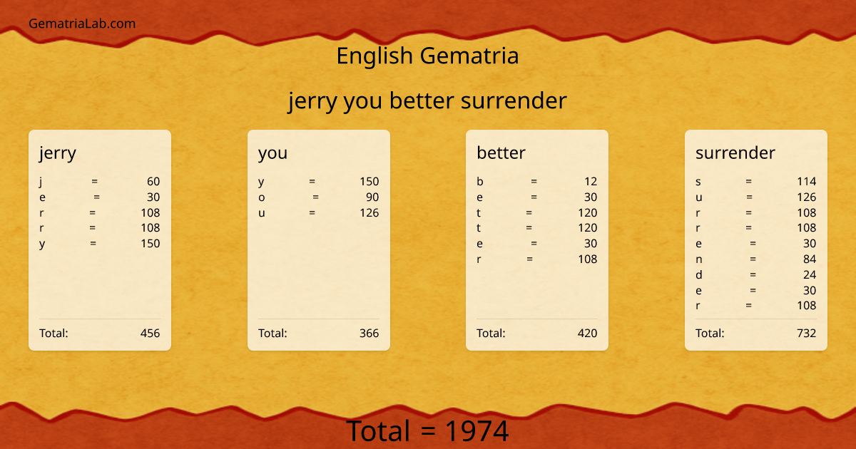 jerry you better surrender in english Gematria